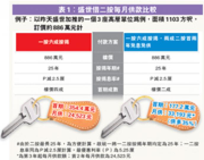 (明報製圖) (明報製圖)