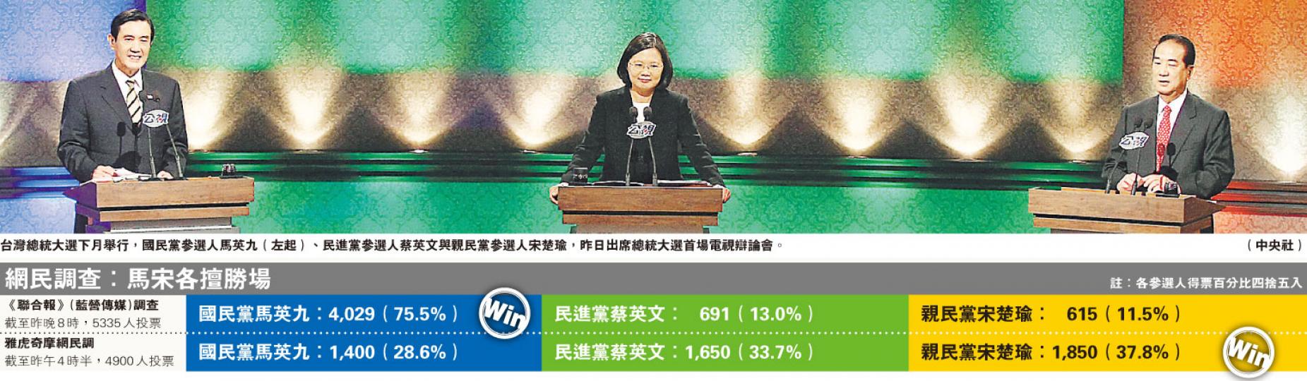 (明報製圖) (明報製圖)