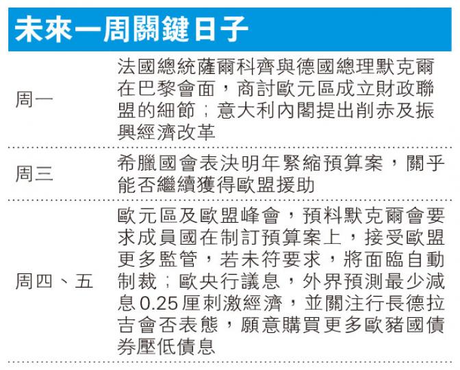 (明報製圖) (明報製圖)