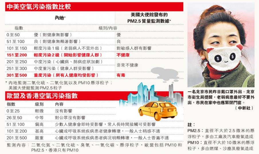 (明報製圖) (明報製圖)