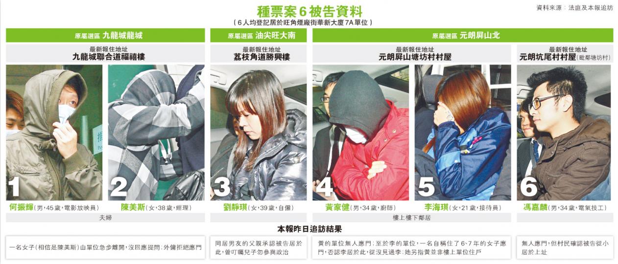 (明報製圖) (明報製圖)