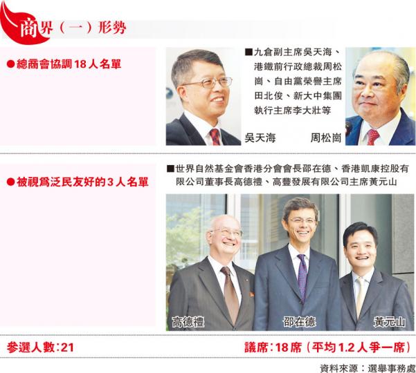 (明報製圖) (明報製圖)