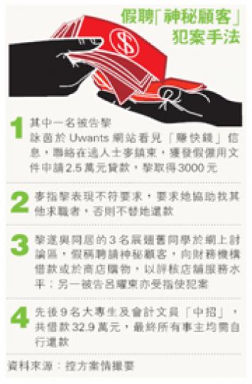 (明報製圖) (明報製圖)