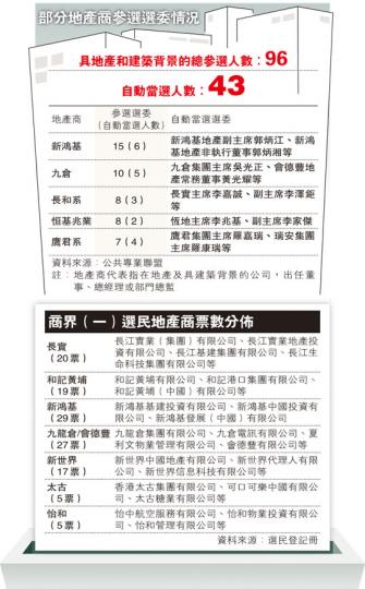 (明報製圖) (明報製圖)