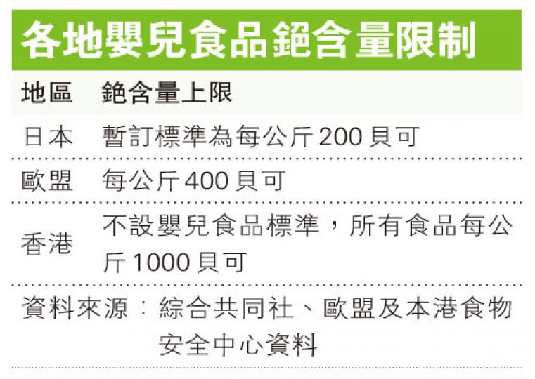 (明報製圖) (明報製圖)