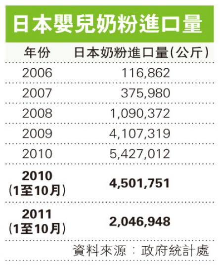 (明報製圖) (明報製圖)