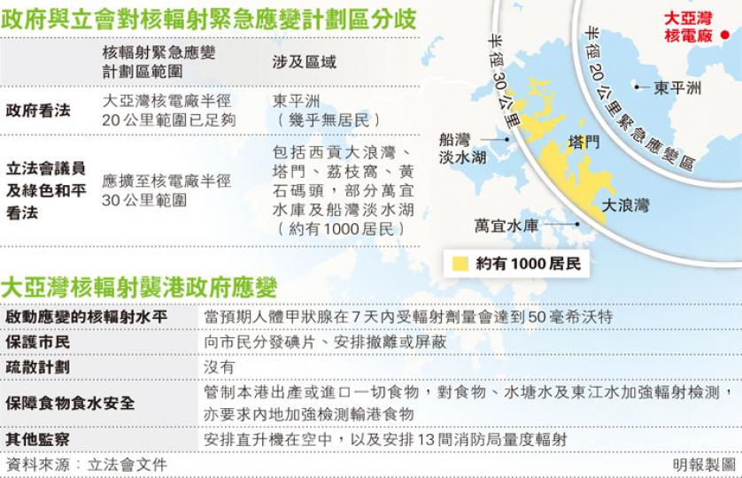 (明報製圖) (明報製圖)