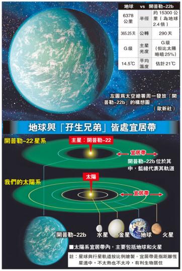 (明報製圖) (明報製圖)