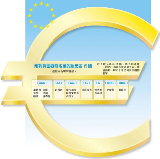 (明報製圖) (明報製圖)