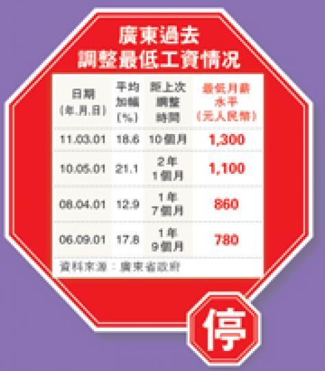 (明報製圖) (明報製圖)