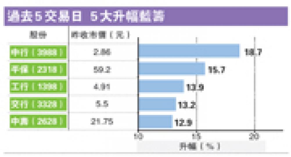 (明報製圖) (明報製圖)