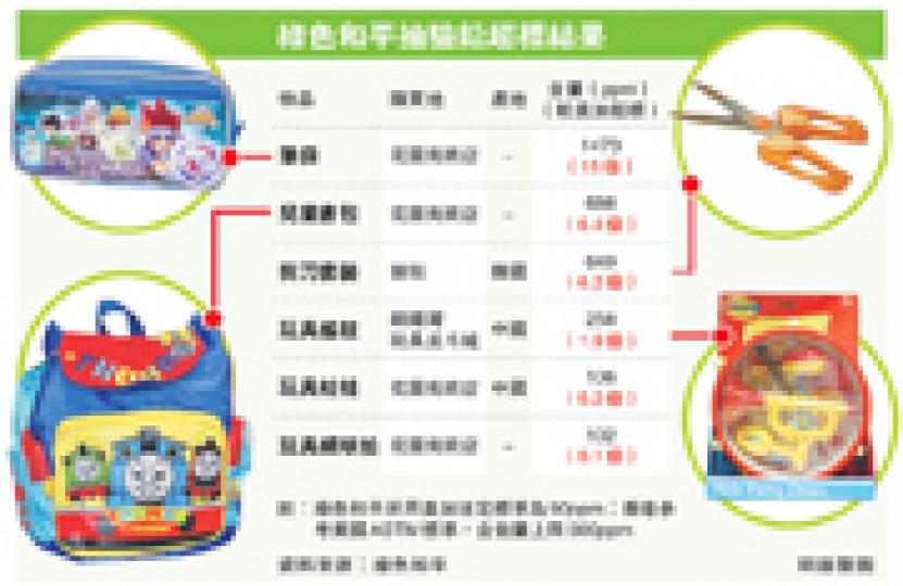 (明報製圖) (明報製圖)