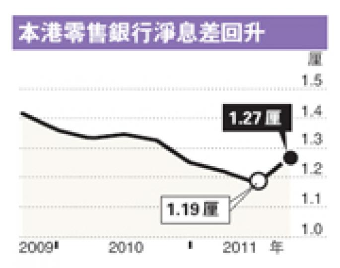 (明報製圖) (明報製圖)