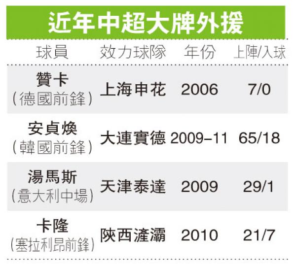 (明報製圖) (明報製圖)