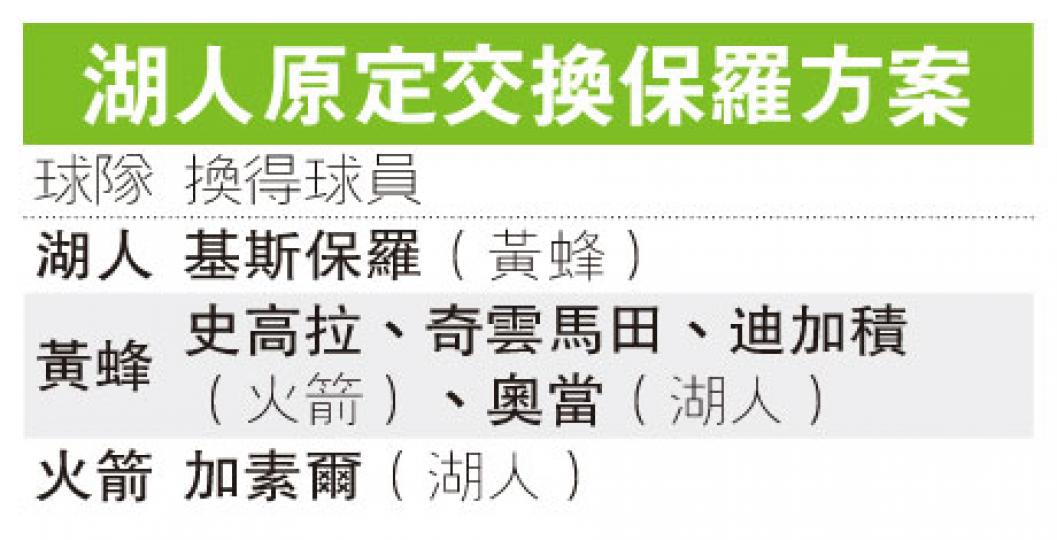 (明報製圖) (明報製圖)
