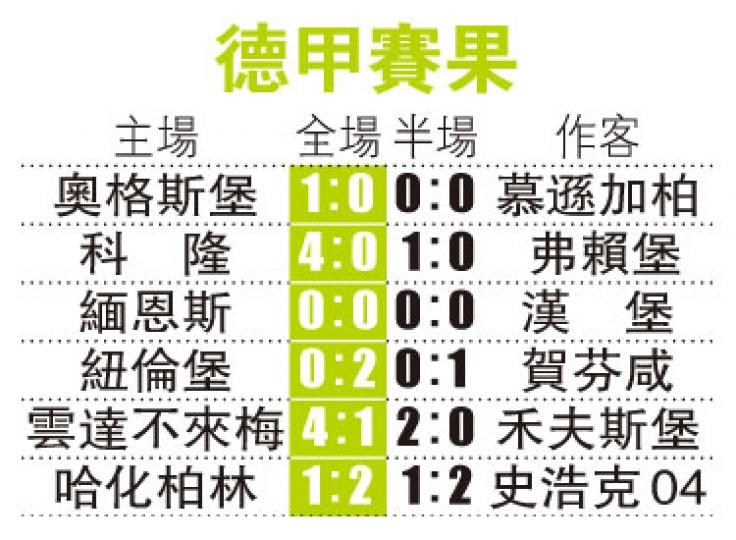 (明報製圖) (明報製圖)