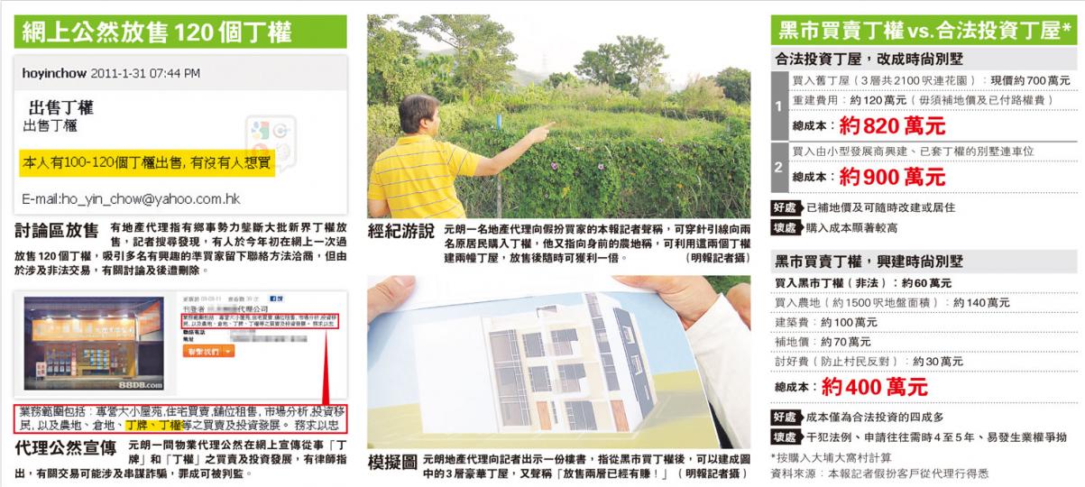(明報製圖) (明報製圖)