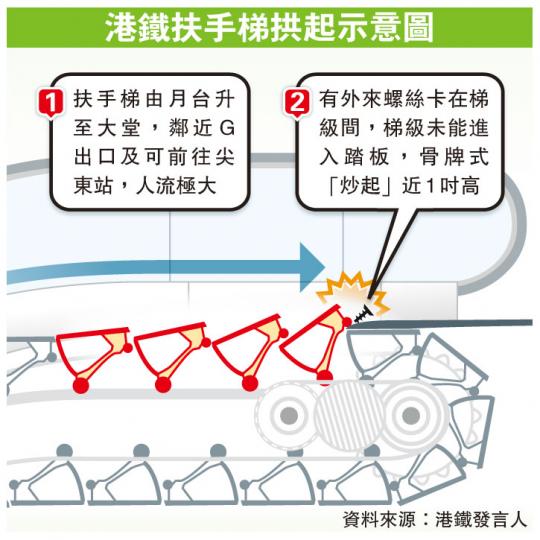 (明報製圖) (明報製圖)