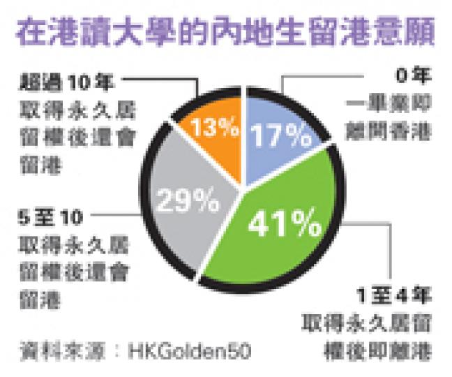 （明報製圖）