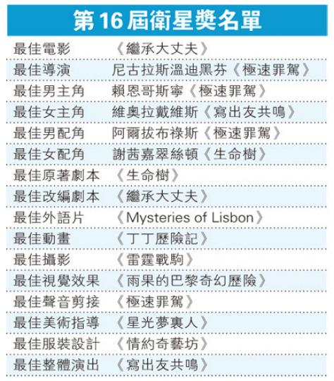 (明報製圖) (明報製圖)