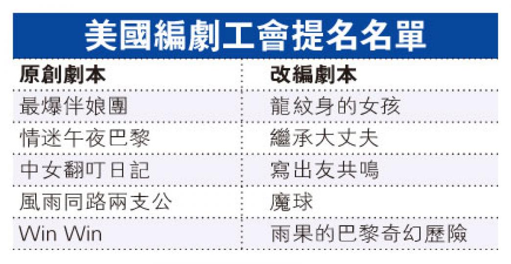 （明報製圖）