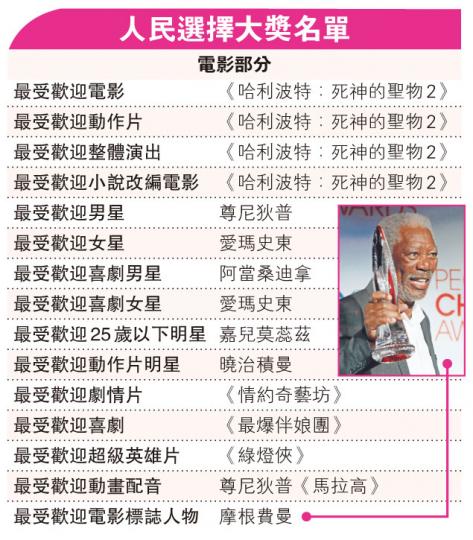 （明報製圖）