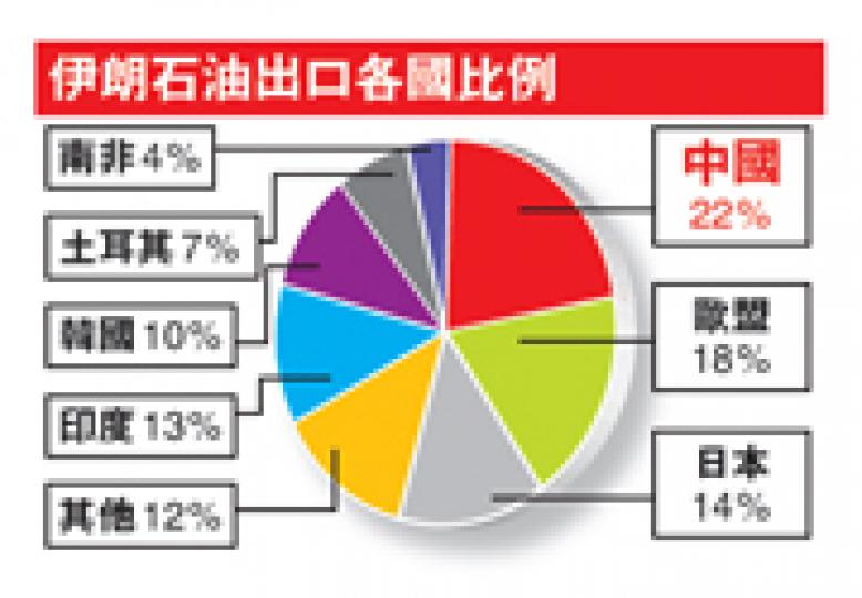 （明報製圖）