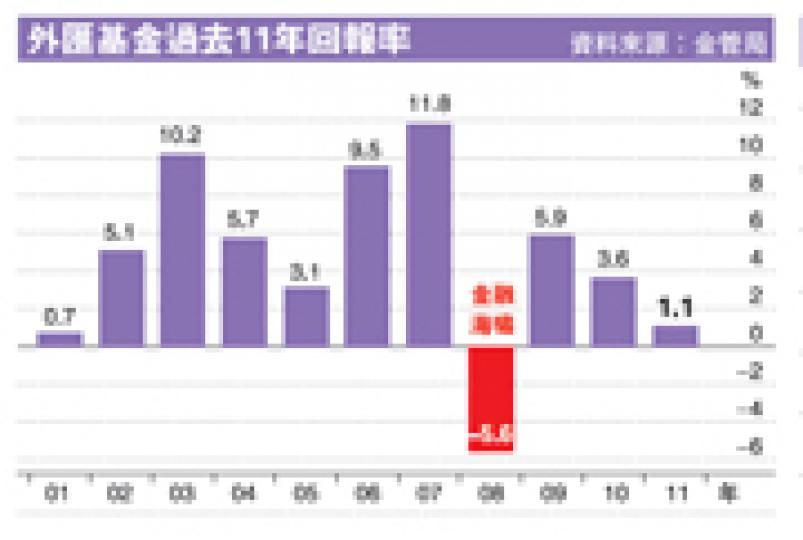 （明報製圖） 金管局總裁陳德霖表示，外匯基金未來會逐步擴大多元化的投資，以分散風險及提高中長線回報。（尹錦恩攝）