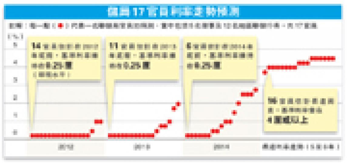 (明報製圖) (明報製圖)