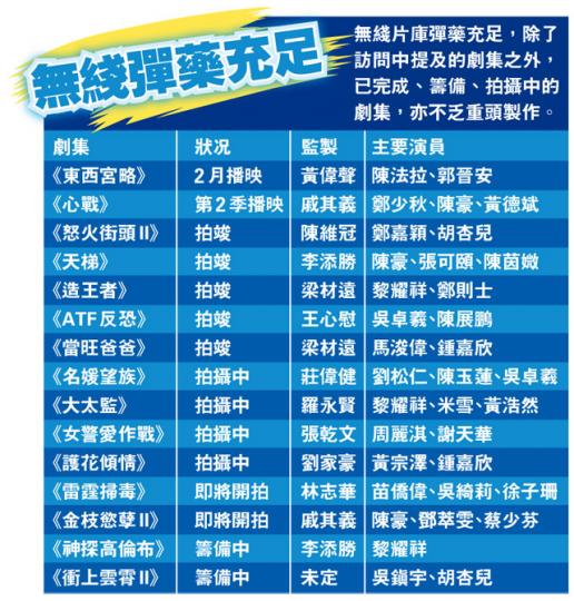 （明報製圖）