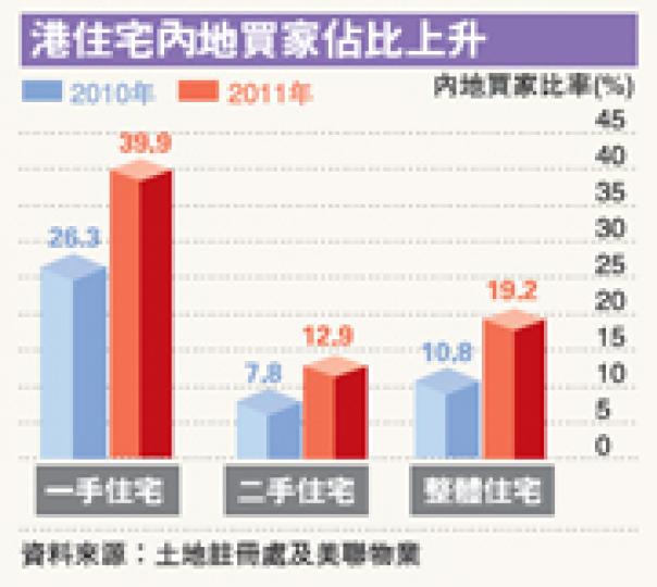 (明報製圖) (明報製圖) (明報製圖) (明報製圖)