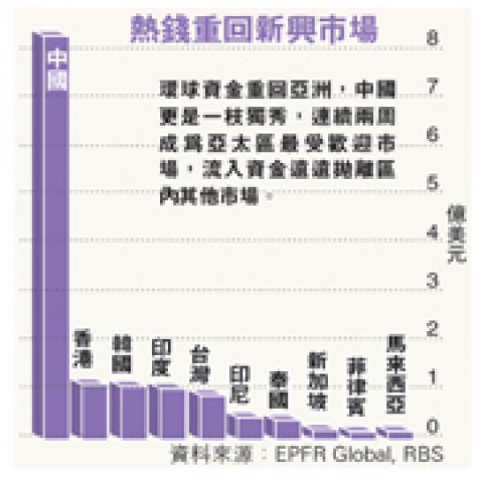 (明報製圖) (明報製圖) (明報製圖) (明報製圖)