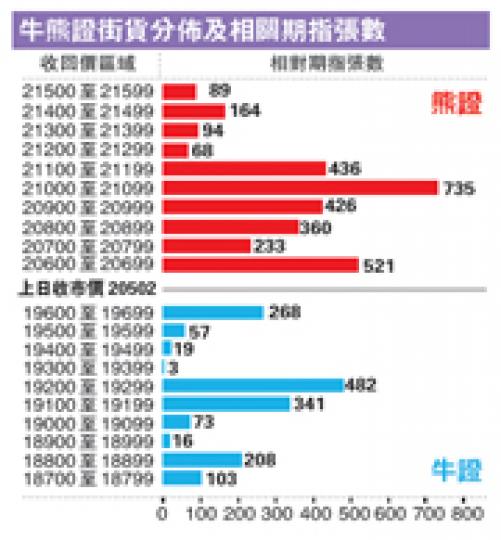 (明報製圖) (明報製圖)