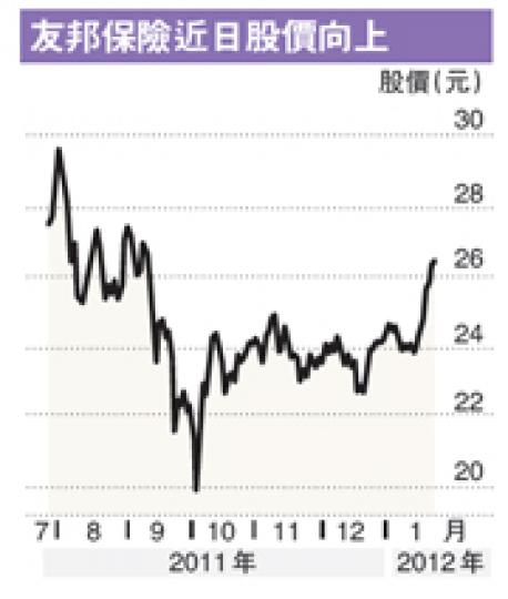 (明報製圖) (明報製圖)