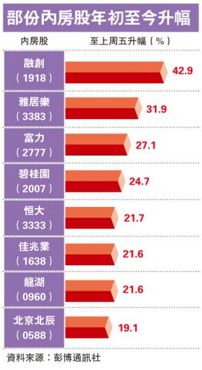 (明報製圖) (明報製圖)