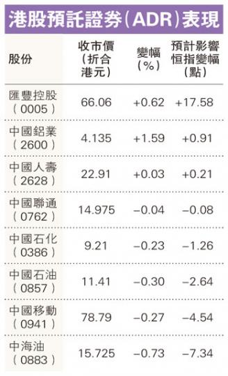 (明報製圖) (明報製圖)