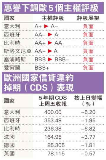 (明報製圖) (明報製圖)