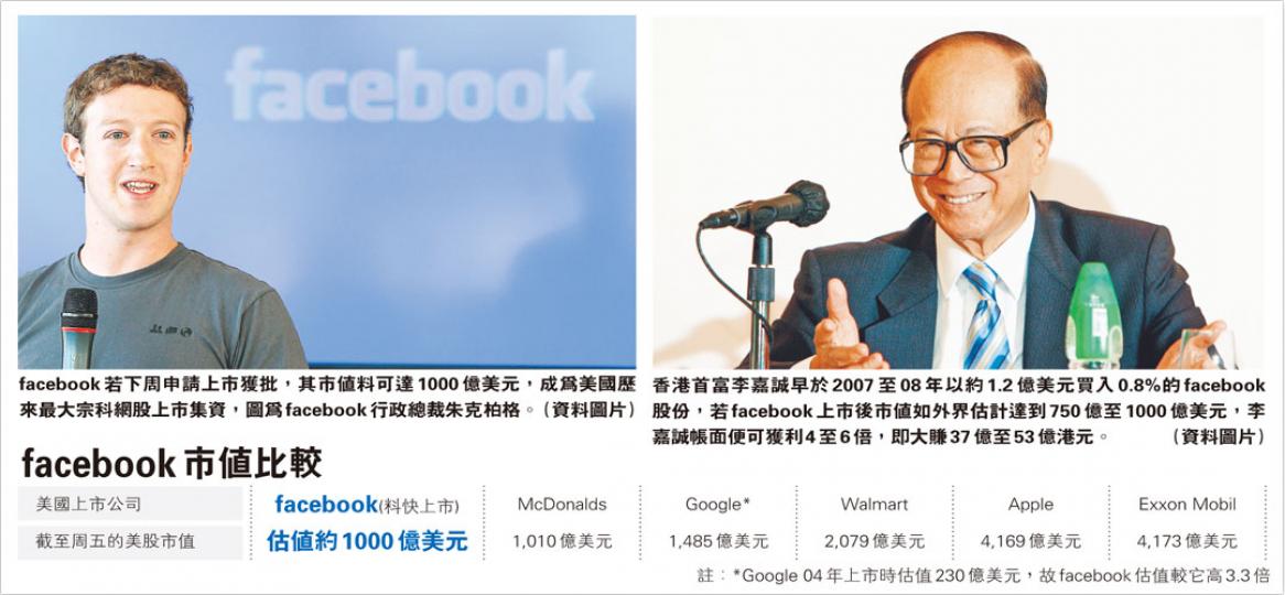 (明報製圖) (明報製圖)