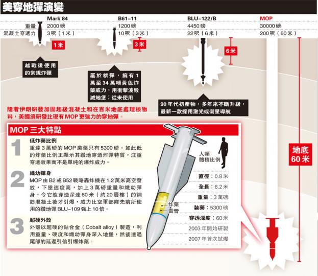 (明報製圖) (明報製圖)