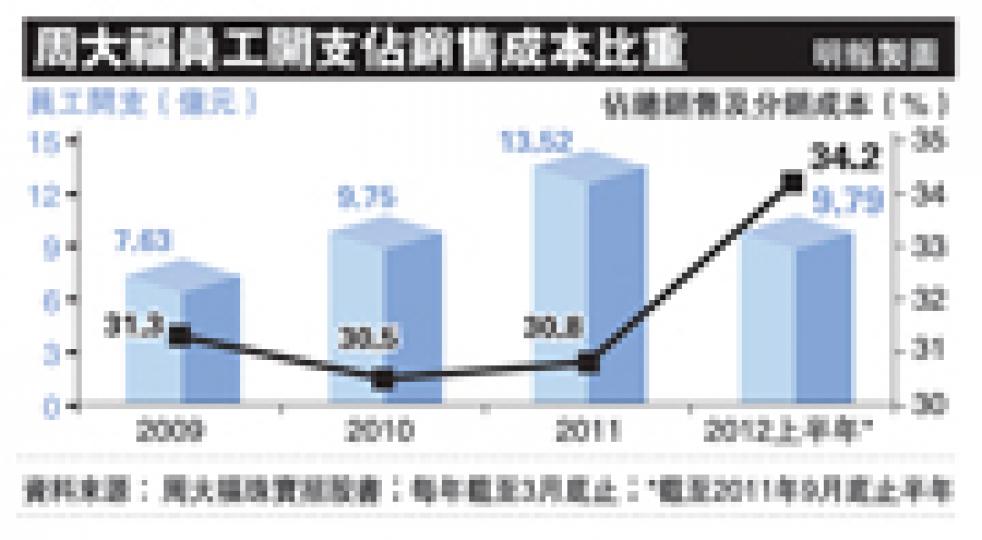 (明報製圖) (明報製圖)