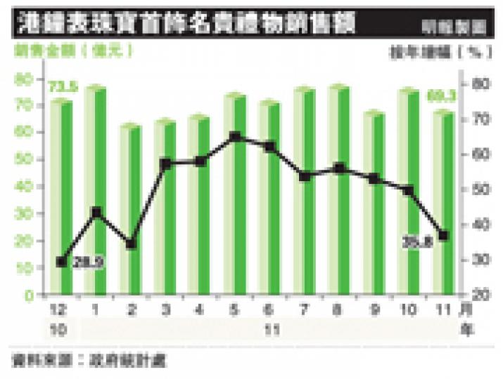 (明報製圖) (明報製圖)