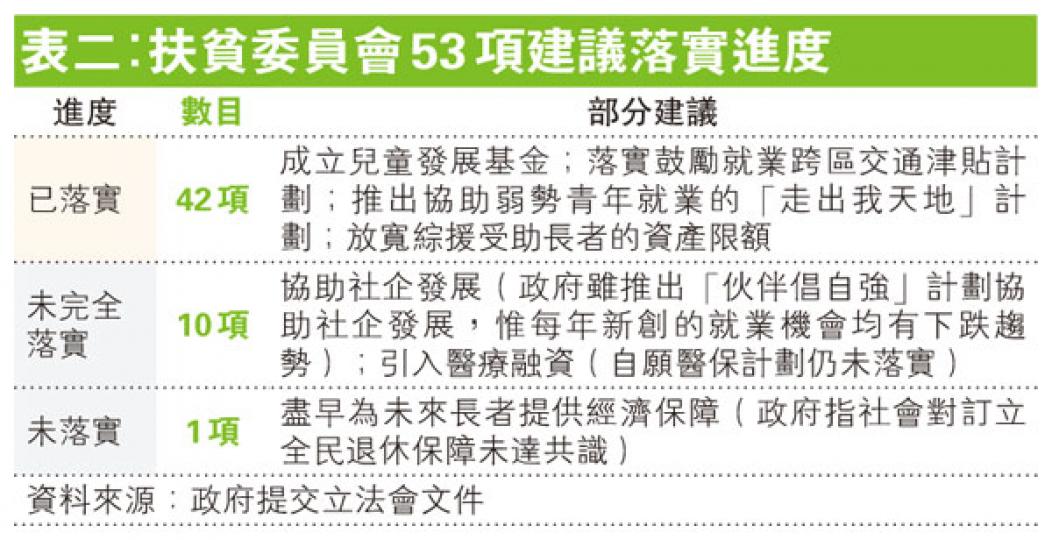 (明報製圖) (明報製圖)