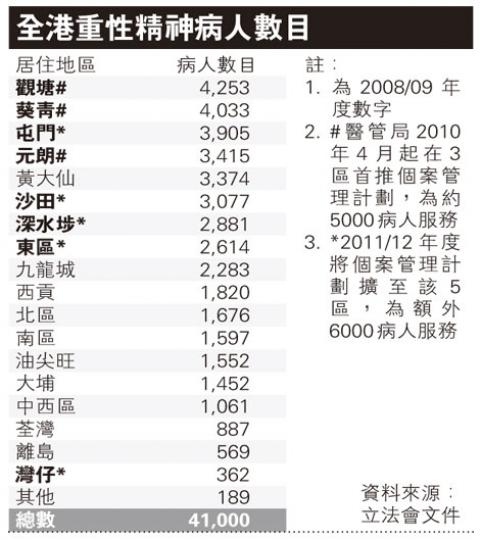 (明報製圖) (明報製圖)