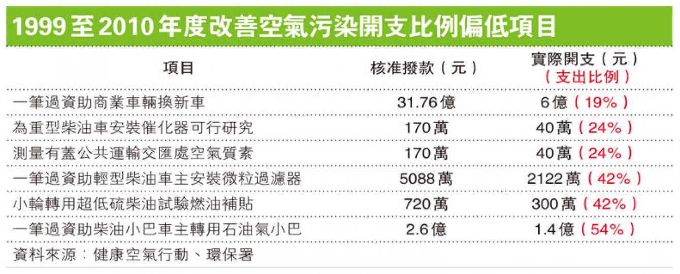 (明報製圖) (明報製圖)