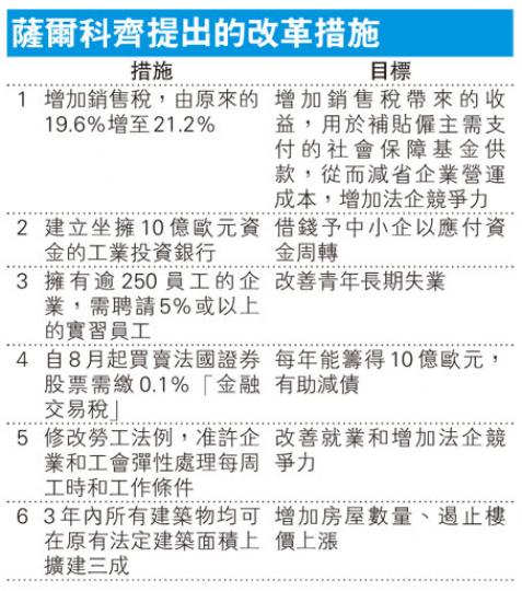 (明報製圖) (明報製圖)