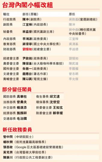 (明報製圖) (明報製圖)