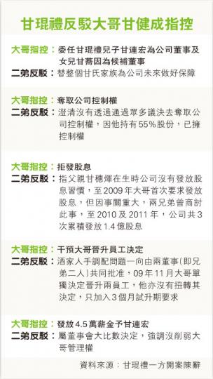 (明報製圖) (明報製圖)