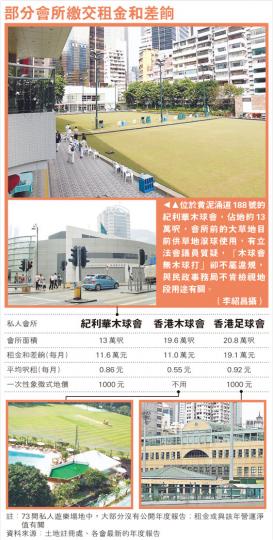 (明報製圖) (明報製圖)
