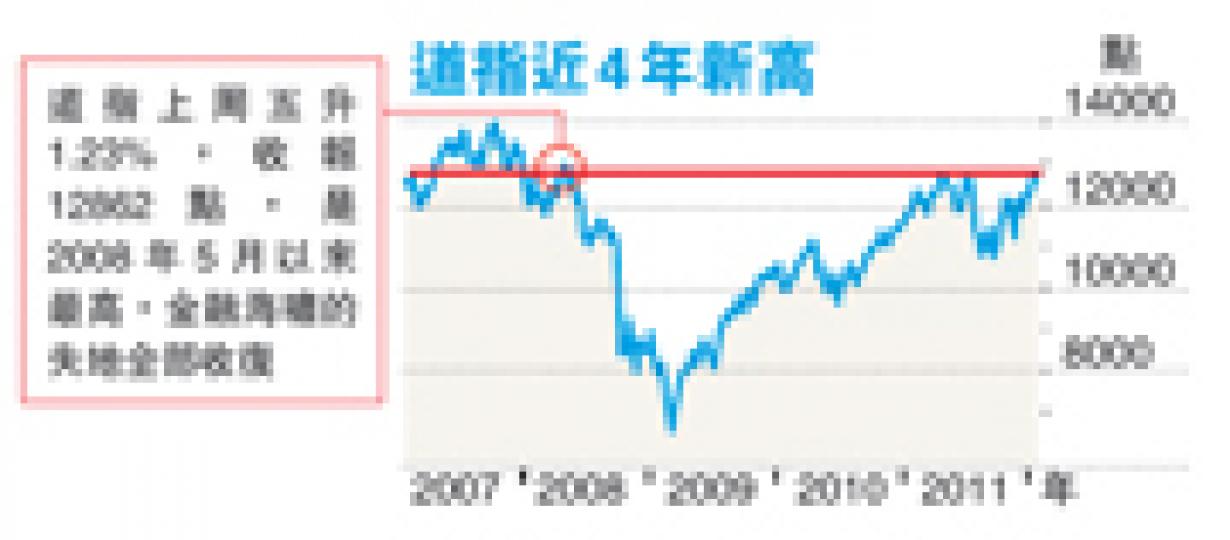 (明報製圖) (明報製圖)