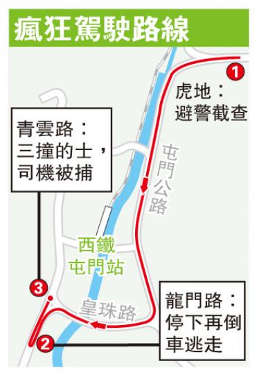 (明報製圖) (明報製圖)